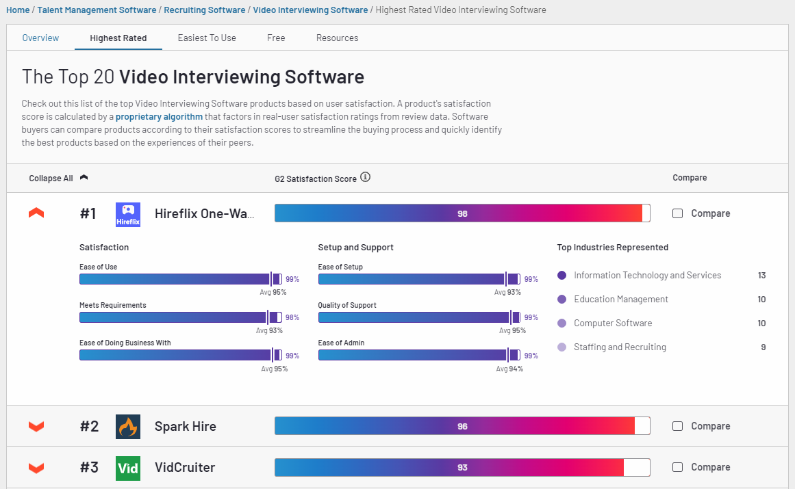 The best video interviewing software in 2022